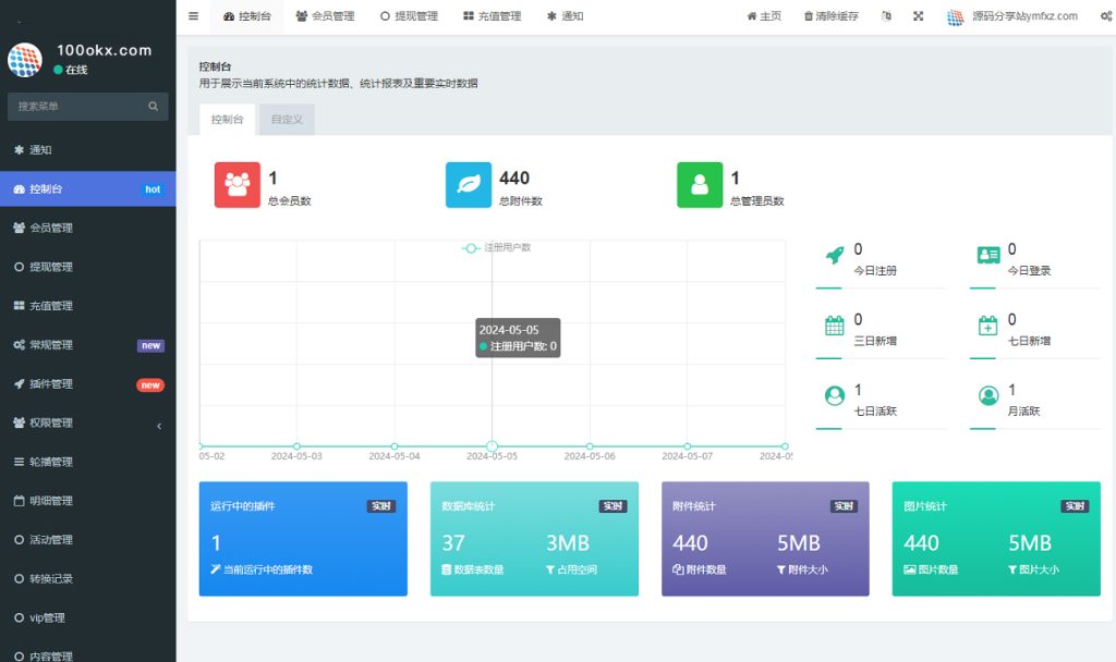 图片[8]-uniapp源代码巴西PG电子游戏源码下载,海外老虎机源码,巴西PG游戏接口-源码搭建开发10年行业经验！！